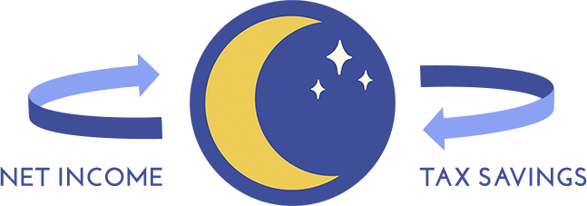 Logo explanation including words Net Income and Tax Savings with arrows going around